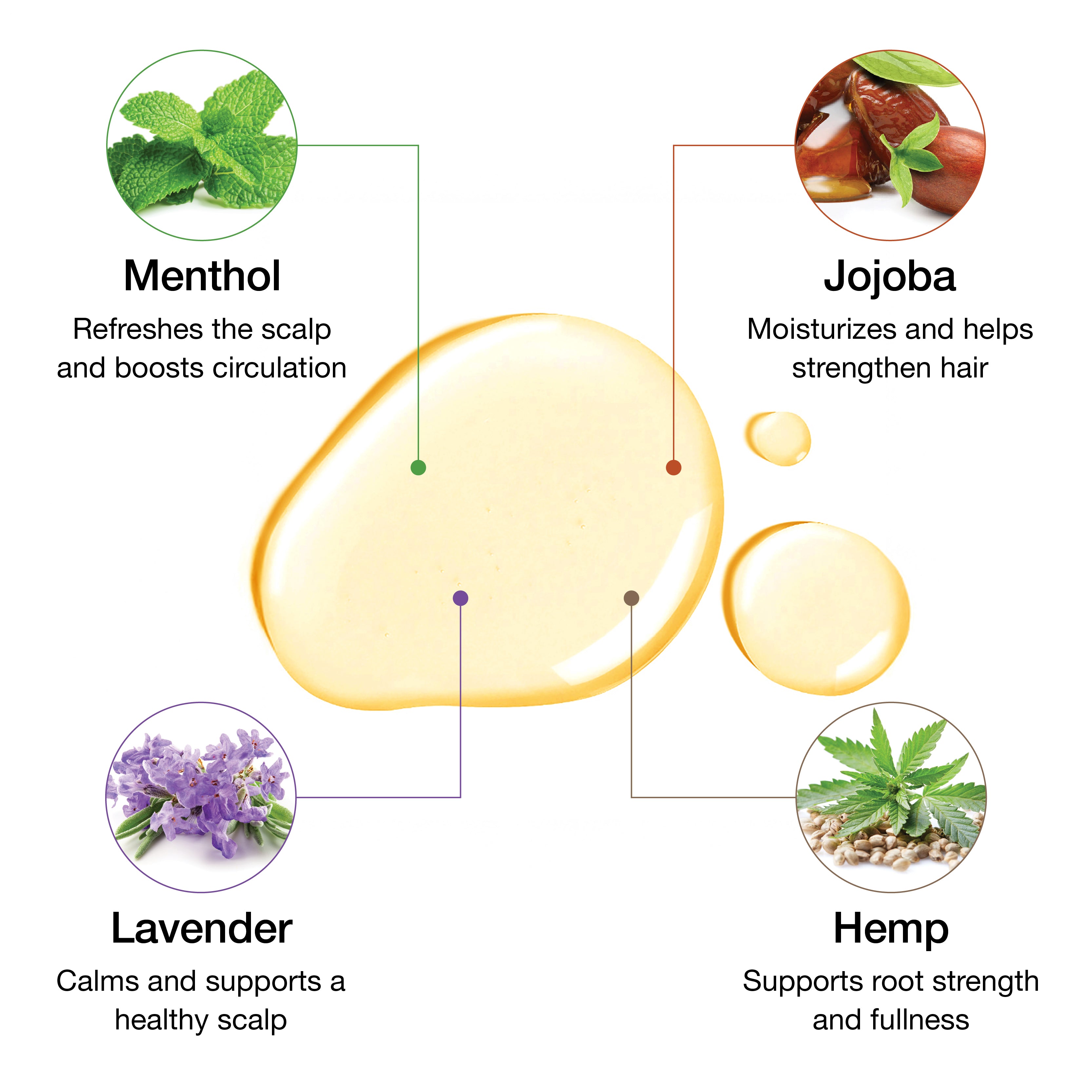 3X Miracle Gro Hair Oil | Original