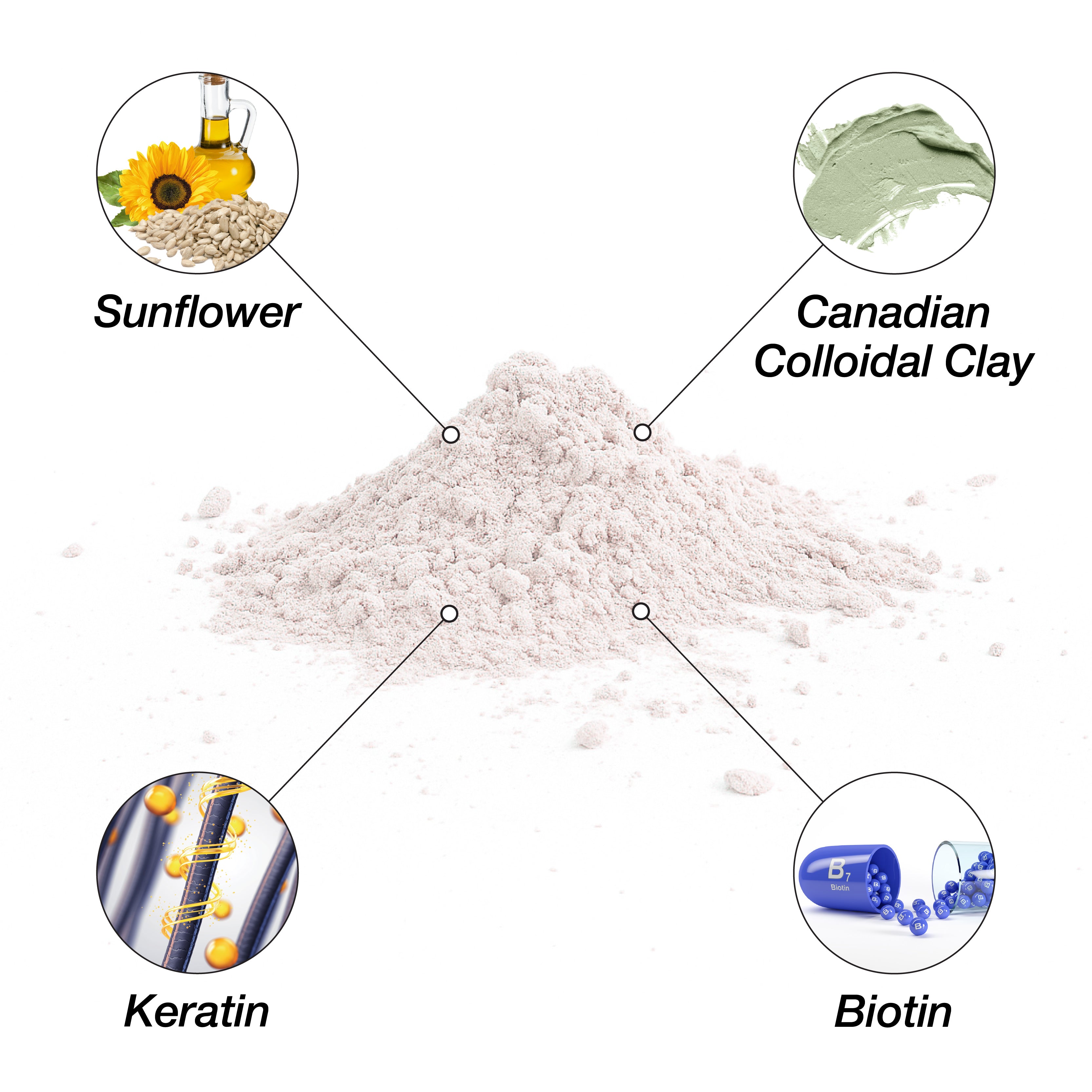 Strengthening Detox Powder | Biotin