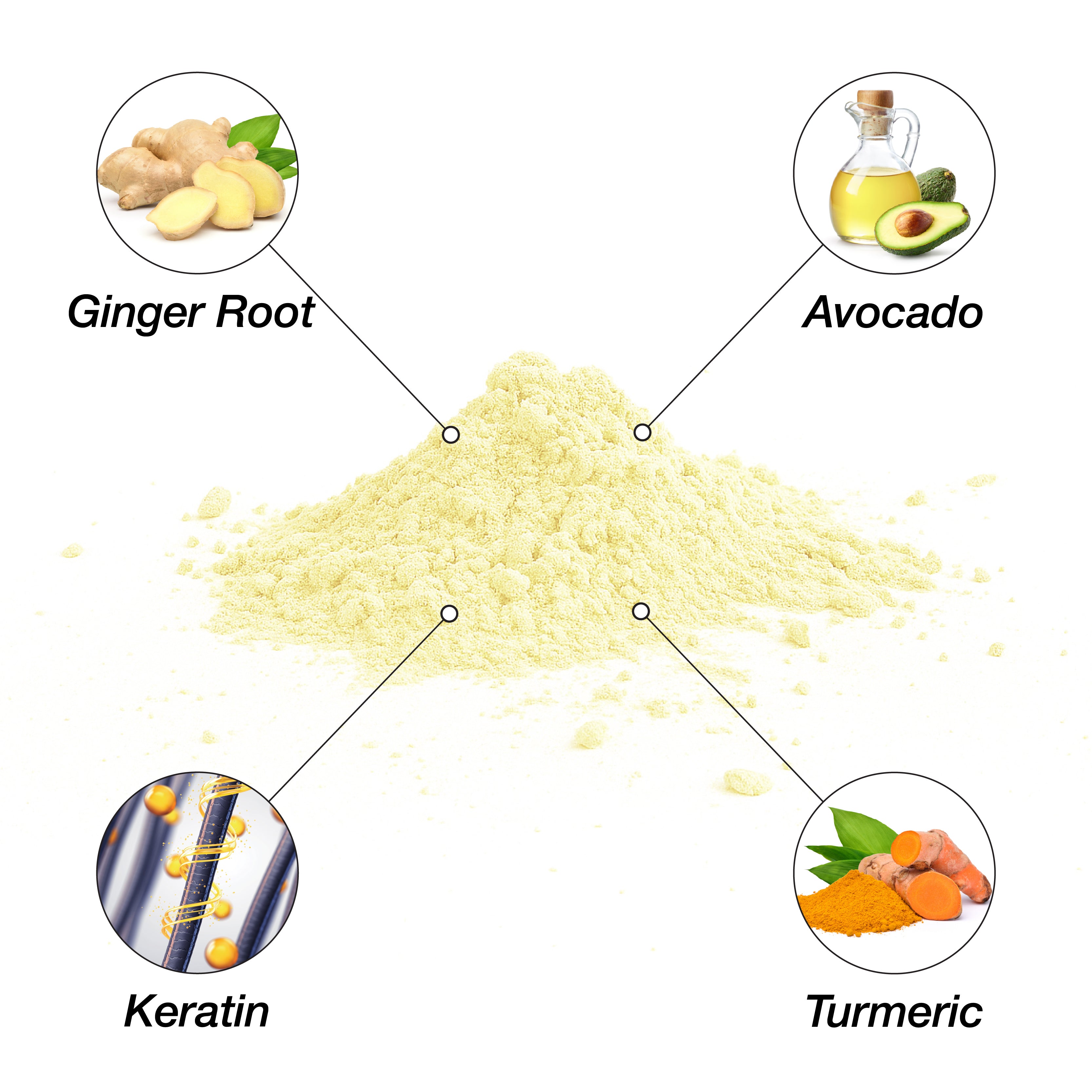 Anti Inflammatory Detox Powder | Turmeric